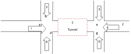 Operating Systems Assignment.png